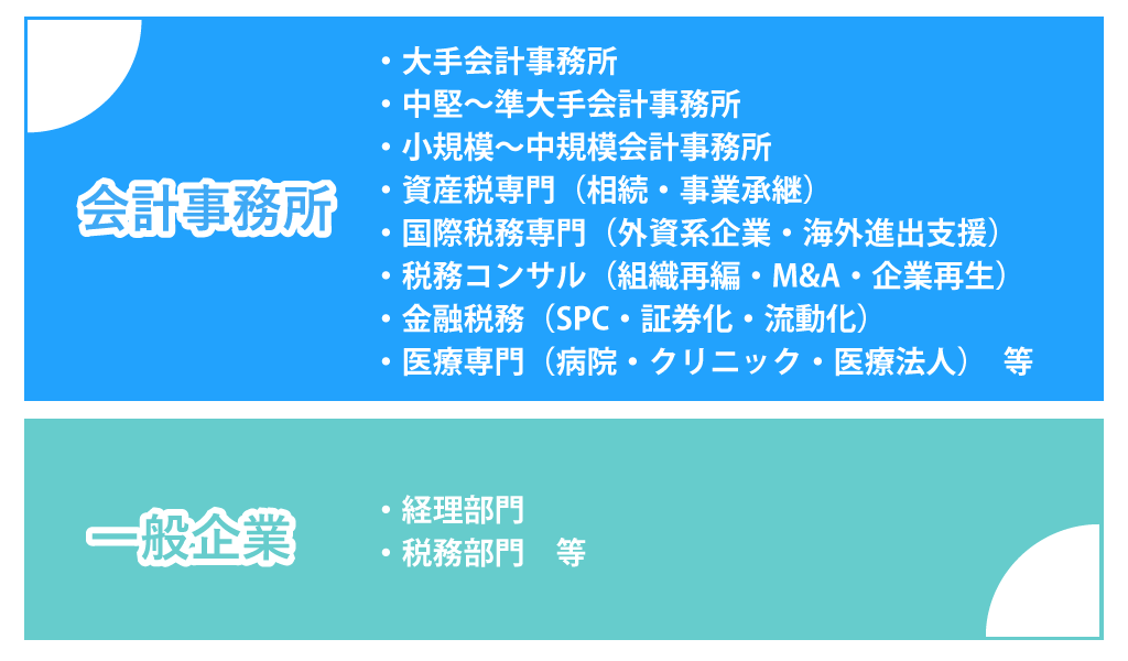 会計事務所・税理士の求人情報