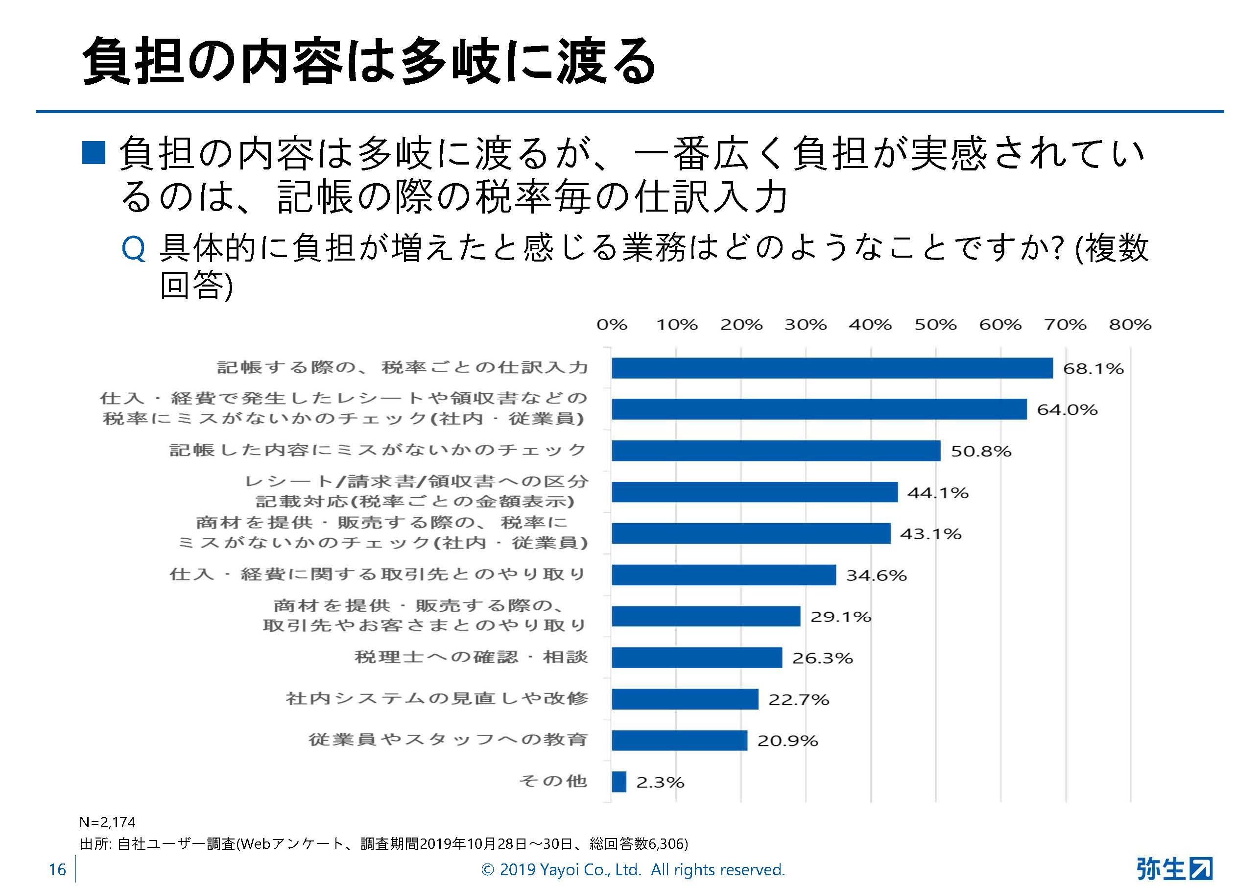 負担の内容は多岐にわたる