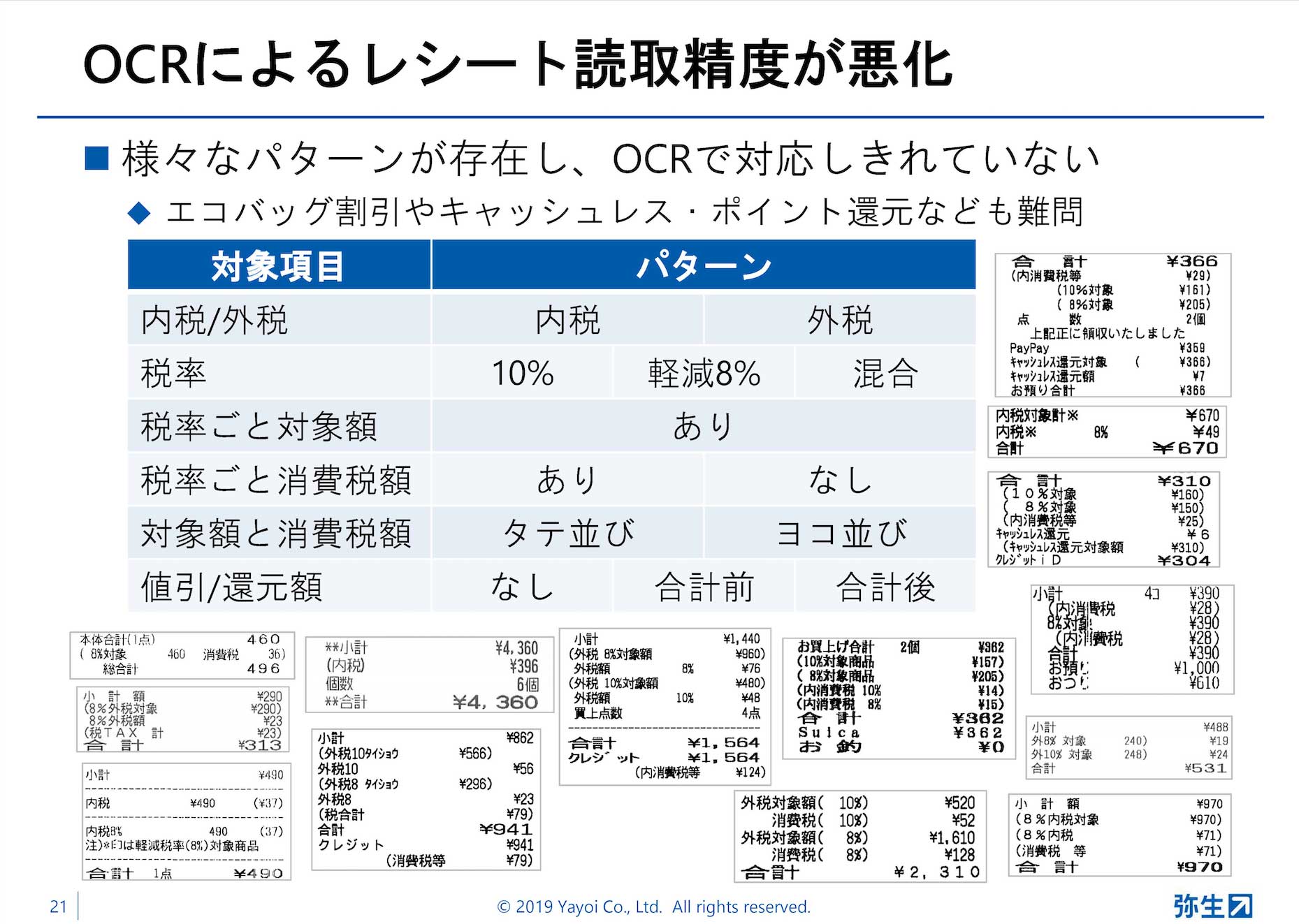 レシートの複雑化により、OCRによる読取精度が悪化