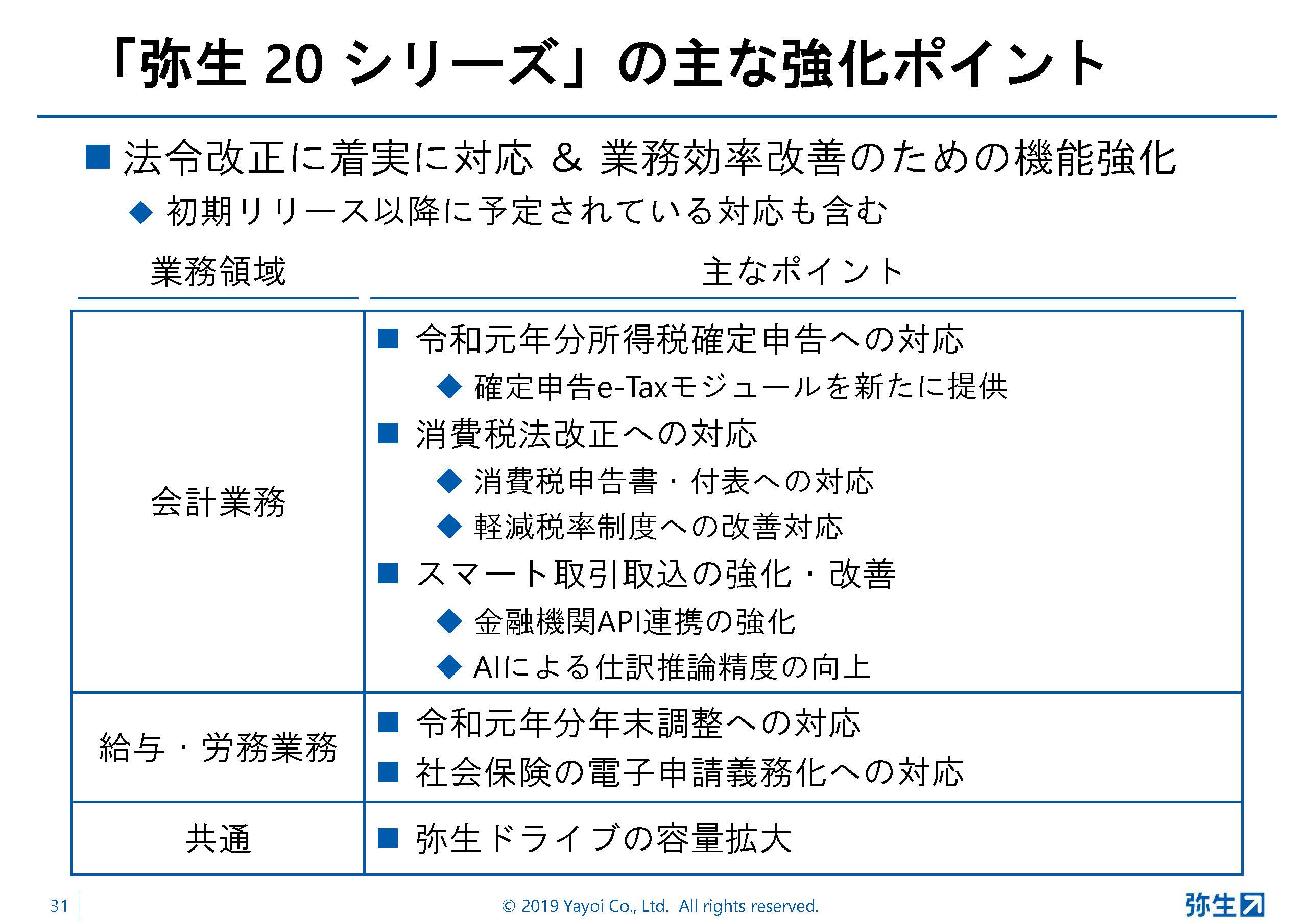 弥生20シリーズの主な強化ポイント