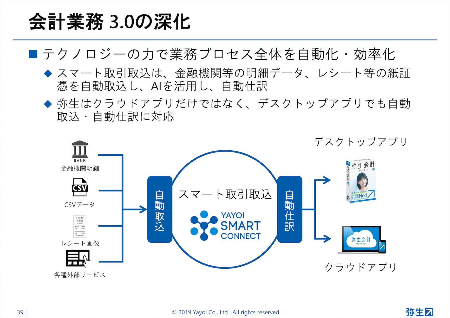 会計業務3.0の深化