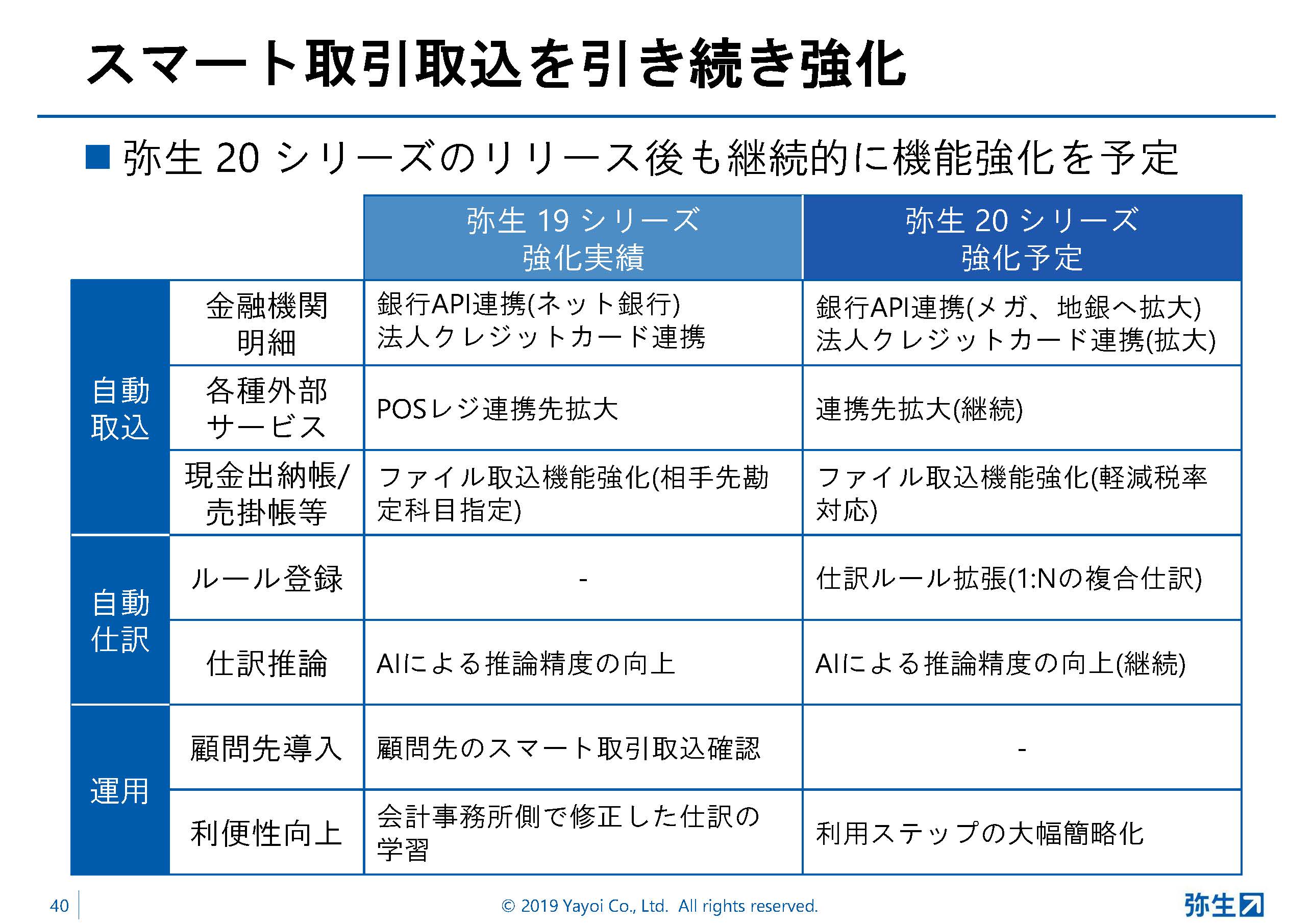 スマート取引取込を強化