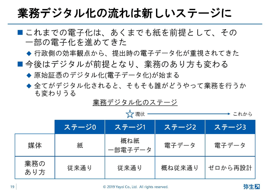 弥生PAPカンファレンス2019秋_前編_図1