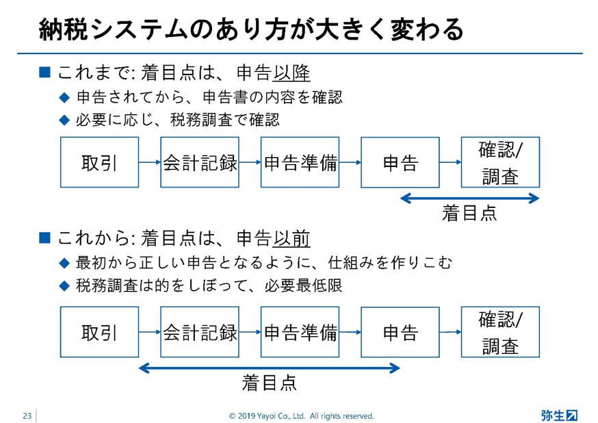 弥生PAPカンファレンス2019秋_前編_図2