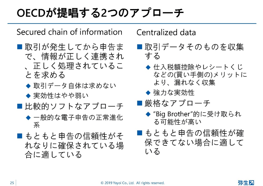 弥生PAPカンファレンス2019秋_前編_図4