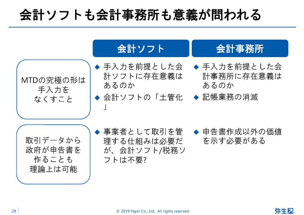 弥生PAPカンファレンス2019秋_前編_図6