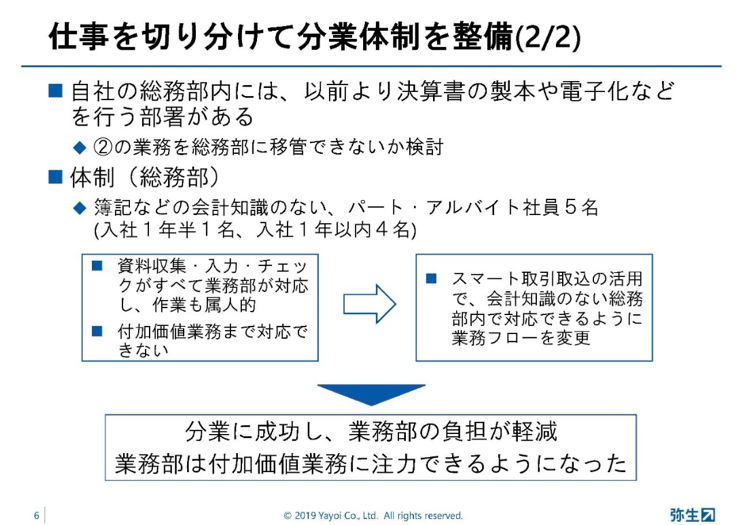 弥生PAPカンファレンス2019秋_後編_図15