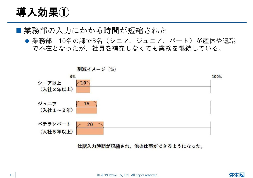 弥生PAPカンファレンス2019秋_後編_図18