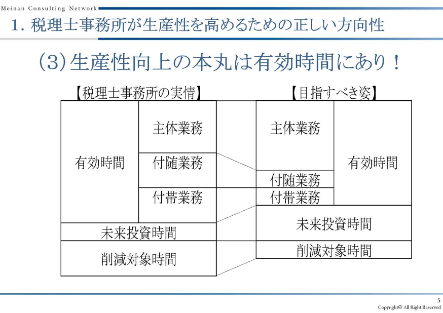 弥生PAPカンファレンス2019秋_後編_図3