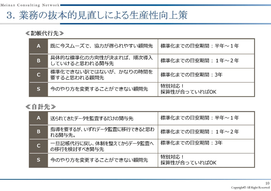 弥生PAPカンファレンス2019秋_後編_図8