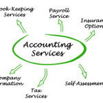 accounting service thumbnail