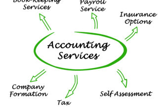 accounting service thumbnail