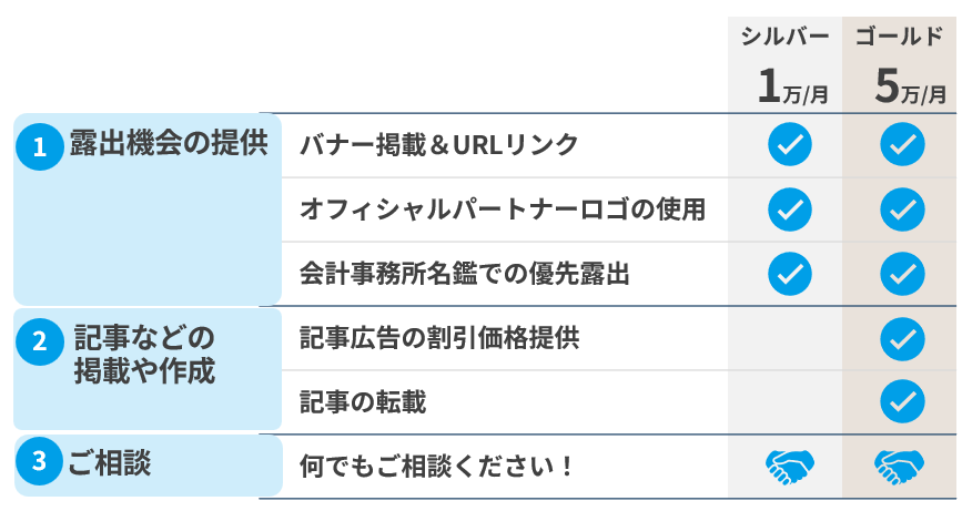 会計事務所名鑑のオフィシャルパートナープランの特典