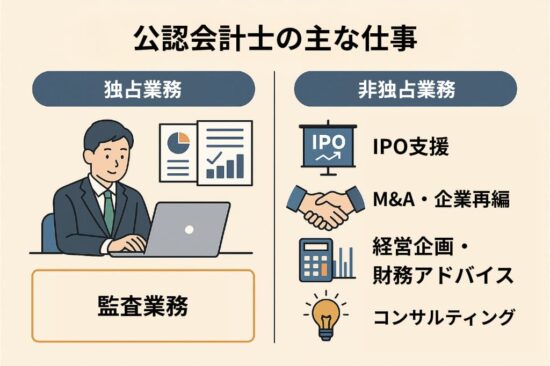 公認会計士の主な仕事