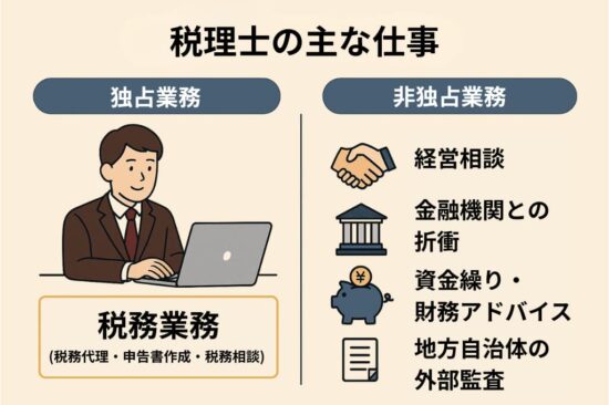 税理士の主な仕事