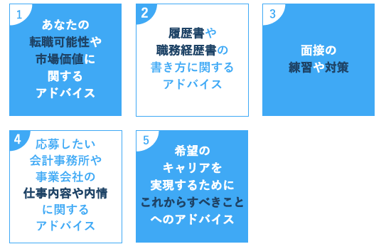 キャリア相談_転職コーディネート_求人への応募_入退社サポート_フォロー